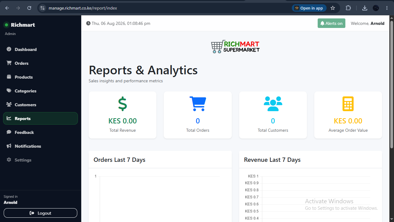 Richmart admin Reports and Analytics dashboard showing revenue, orders, and customer metrics
