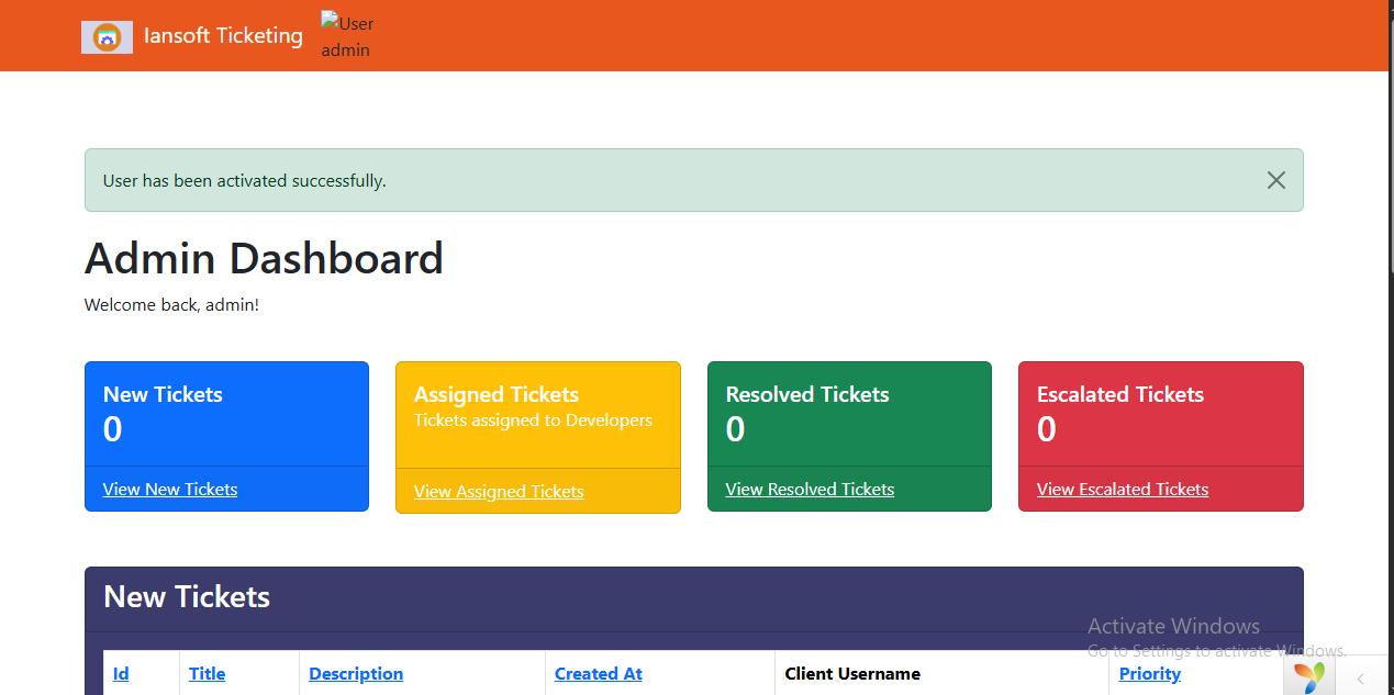 Admin dashboard showing counts of new, assigned, resolved, and escalated tickets